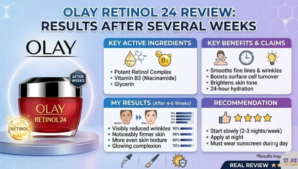 Olay Retinol 24 Review After Several Weeks