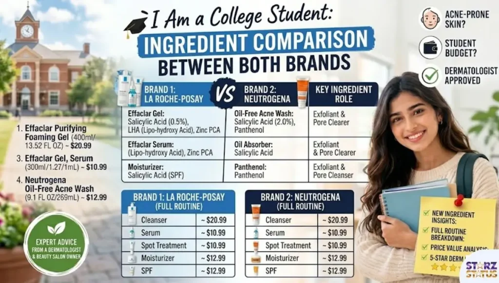 Ingredient Comparison Between Both Brands
