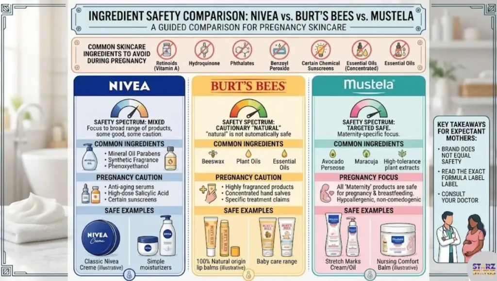 Ingredient Safety Comparison: Nivea vs Burt’s Bees vs Mustela